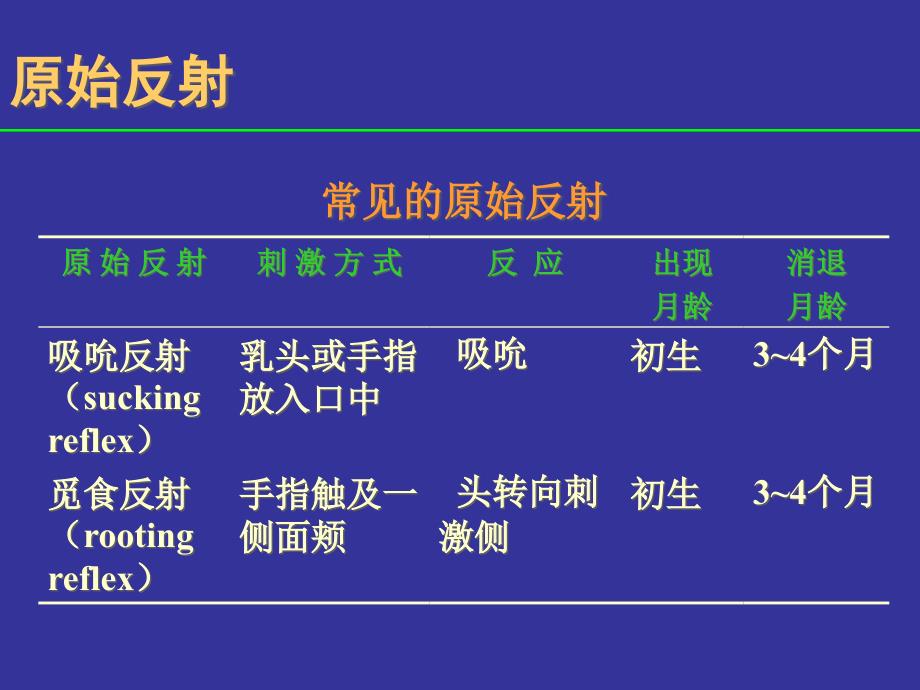 妇幼保健学课件-婴儿神经反射与发育里程碑的评定.ppt_第4页