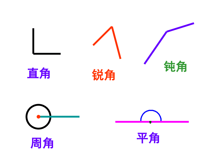 人教版四年级数学上册第二单元画角_第2页