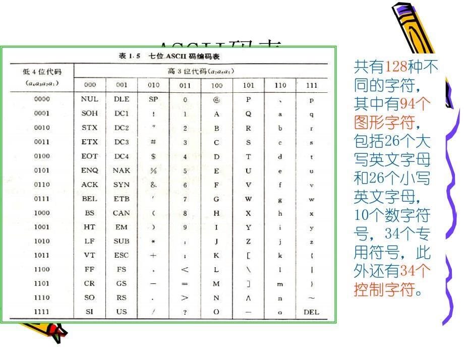 ASCII码和汉字编码ppt课件_第5页