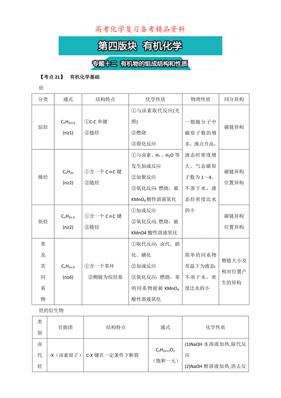 精品高考总复习化学二轮专题复习：专题十二 有机物的组成结构和性质 含解析_第1页