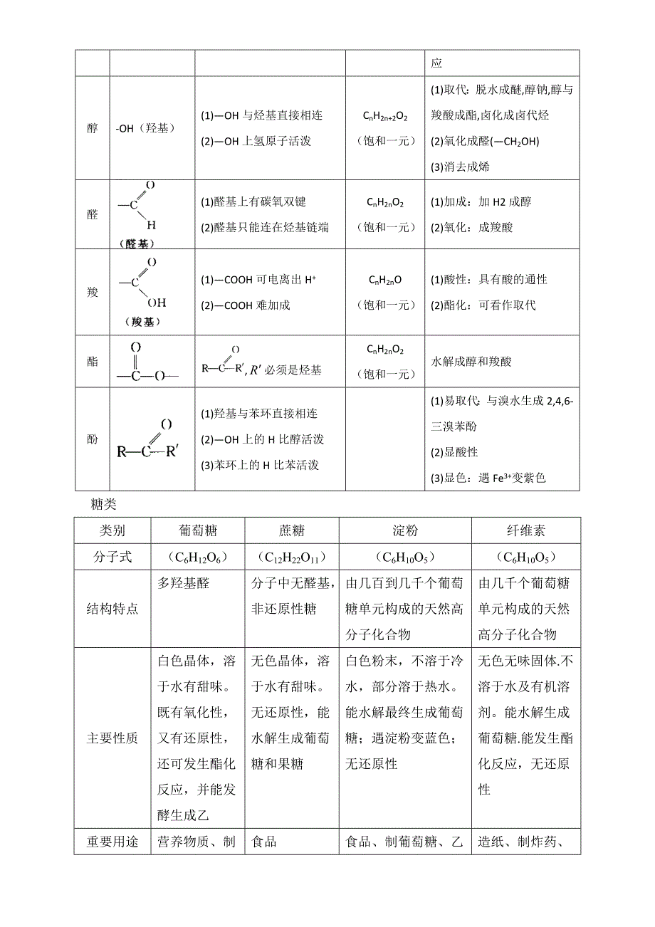 精品高考总复习化学二轮专题复习：专题十二 有机物的组成结构和性质 含解析_第2页