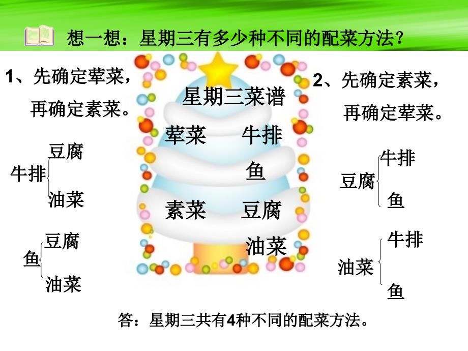 搭配中的学问PPT课件_第4页