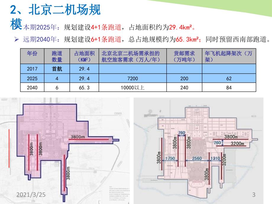 机场周边发展规划PPT课件_第3页