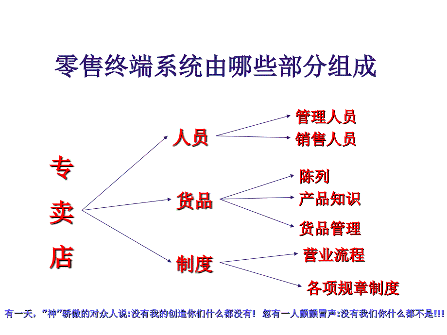 店长管理技能值得参考_第2页