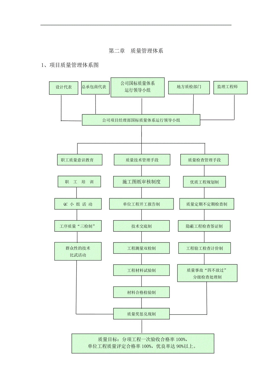 电梯项目质量管理体系及制度.doc_第2页