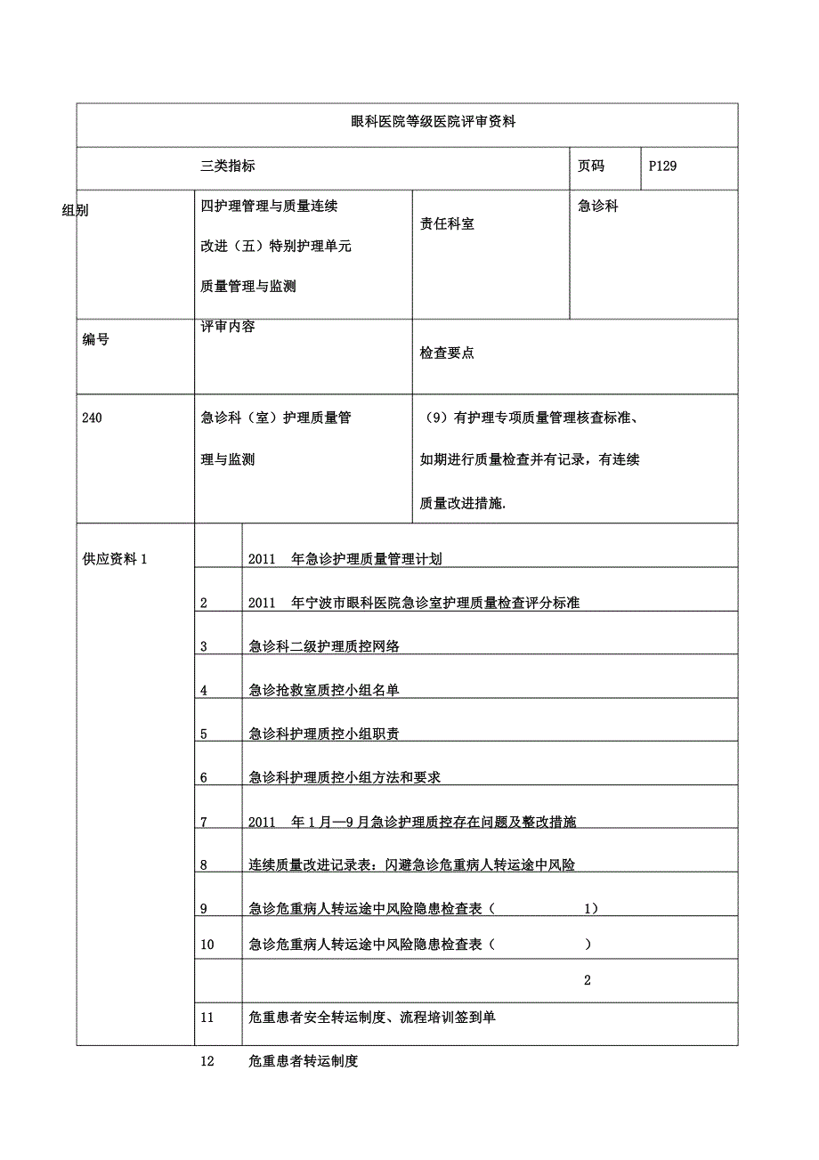 眼科医院等级医院评审资料.docx_第1页