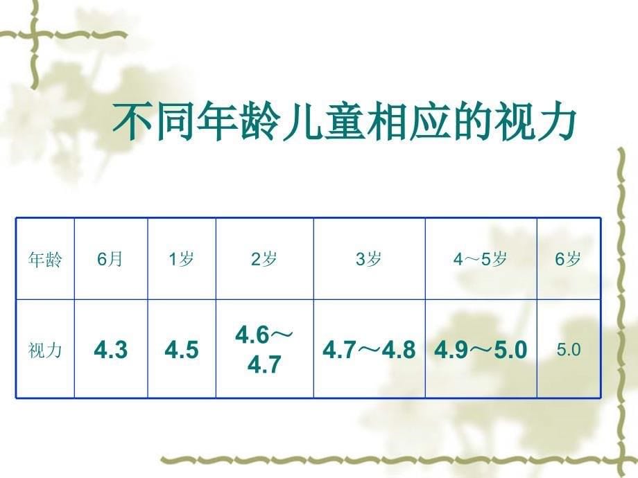 学龄前儿童眼和视力保健培训ppt课件_第5页