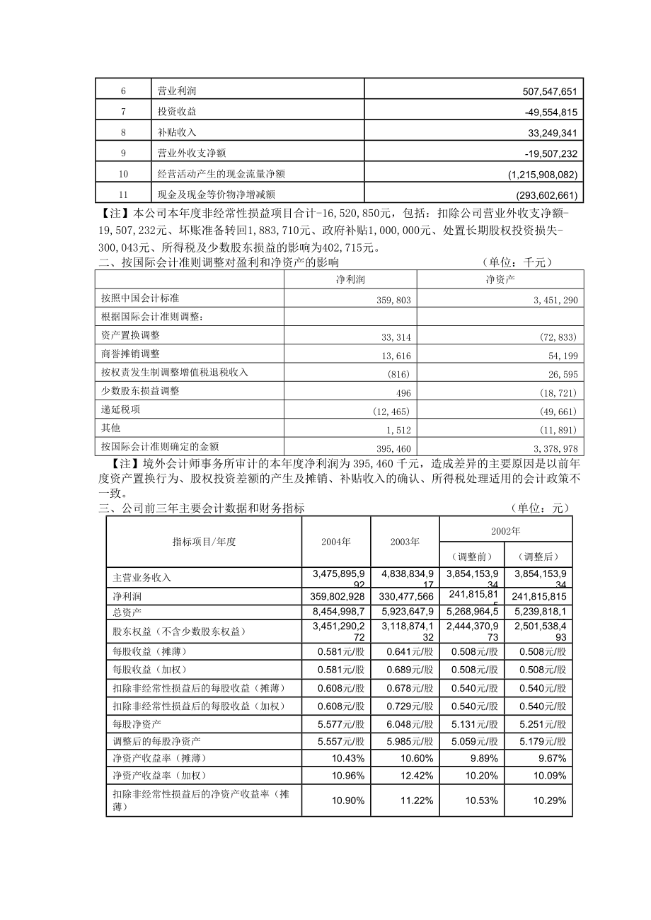 招商局控股地产年度报告(doc 90页)_第3页