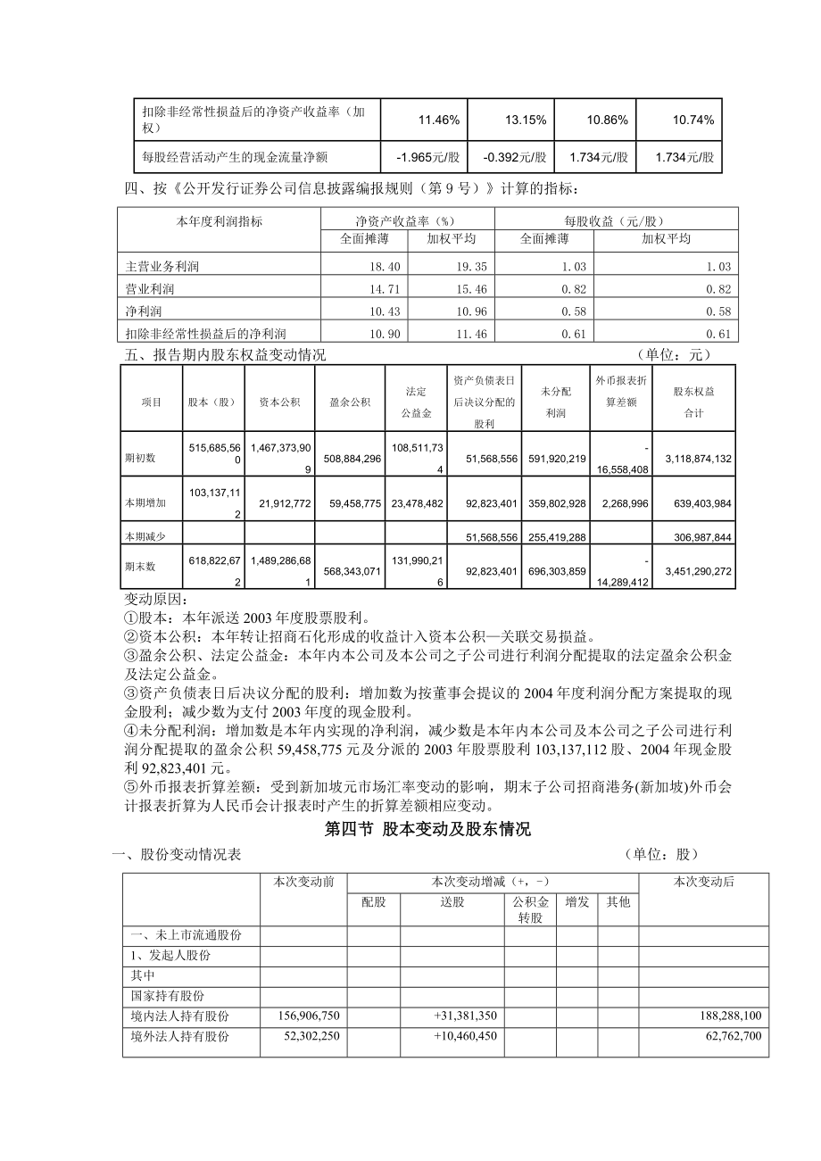 招商局控股地产年度报告(doc 90页)_第4页