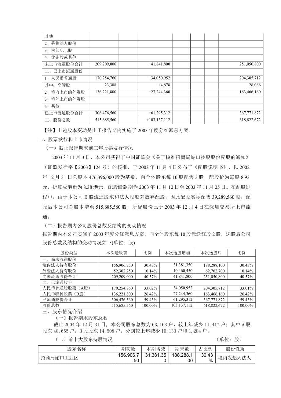 招商局控股地产年度报告(doc 90页)_第5页