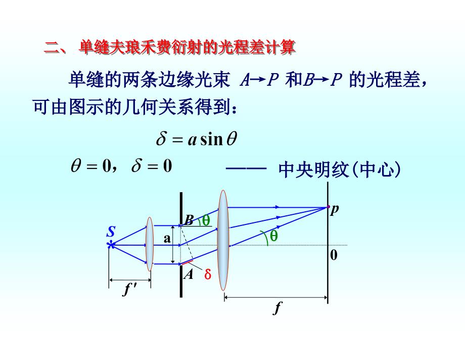 最新单缝衍射ppt课件_第2页