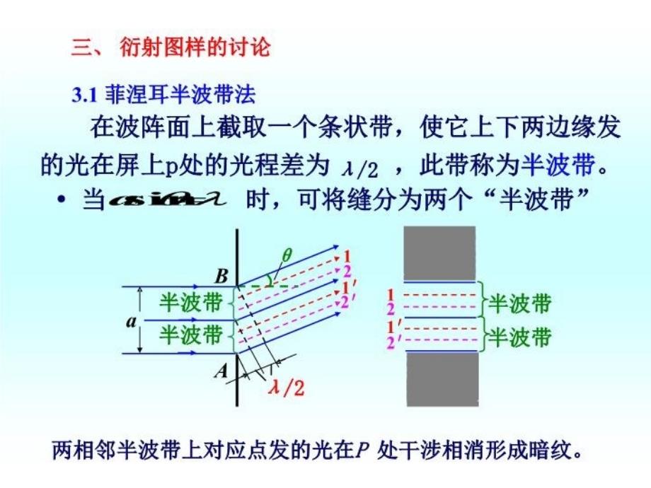 最新单缝衍射ppt课件_第3页