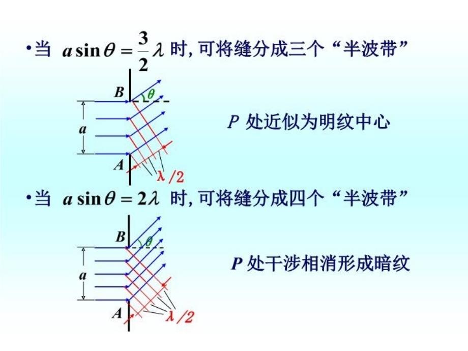 最新单缝衍射ppt课件_第4页