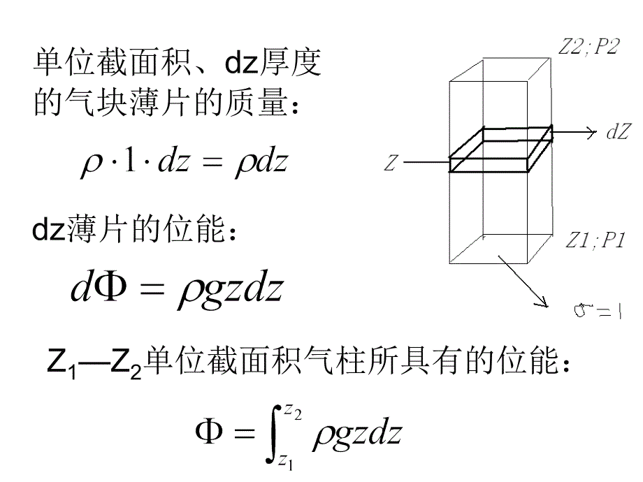 动力气象学第六章PPT课件_第3页