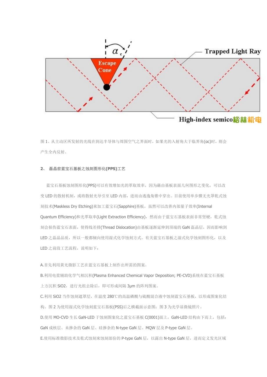 蓝宝石基板之蚀刻图形化PSS工艺_第2页