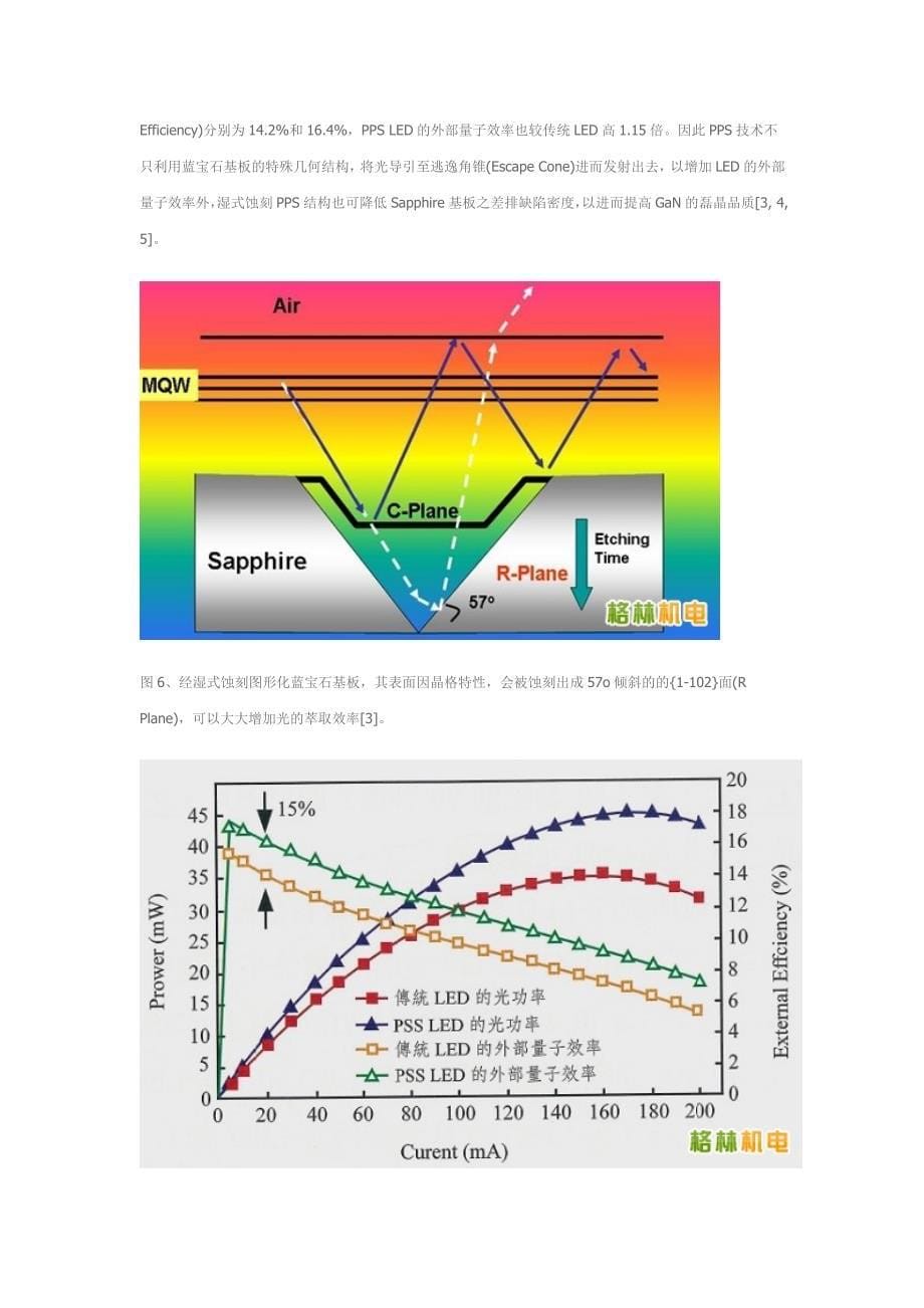 蓝宝石基板之蚀刻图形化PSS工艺_第5页