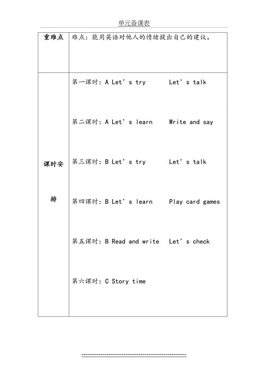 新版PEP六年级英语上册第六单元备课表(1)_第5页