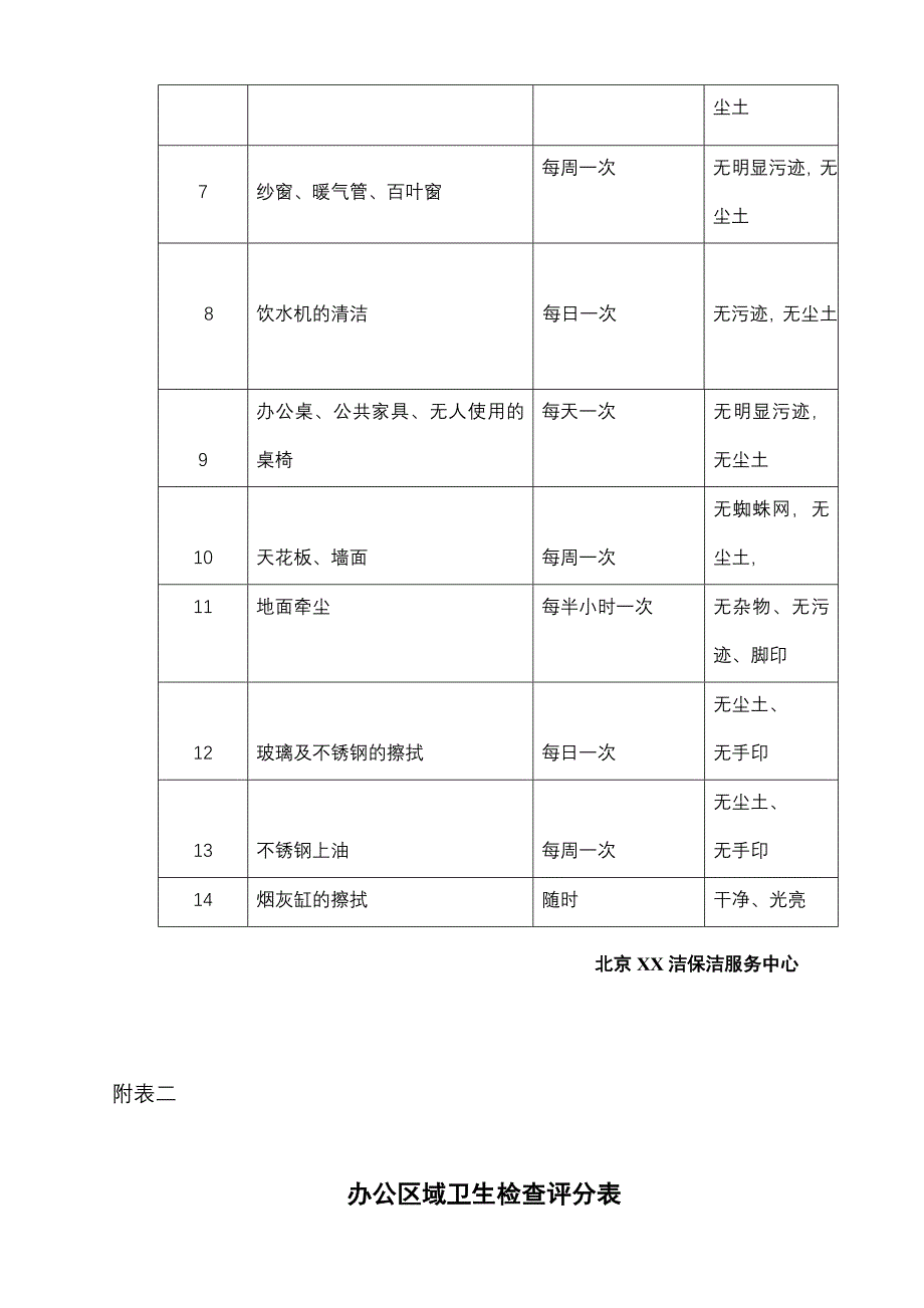 保洁合同书范本 （精选可编辑）.DOCX_第5页