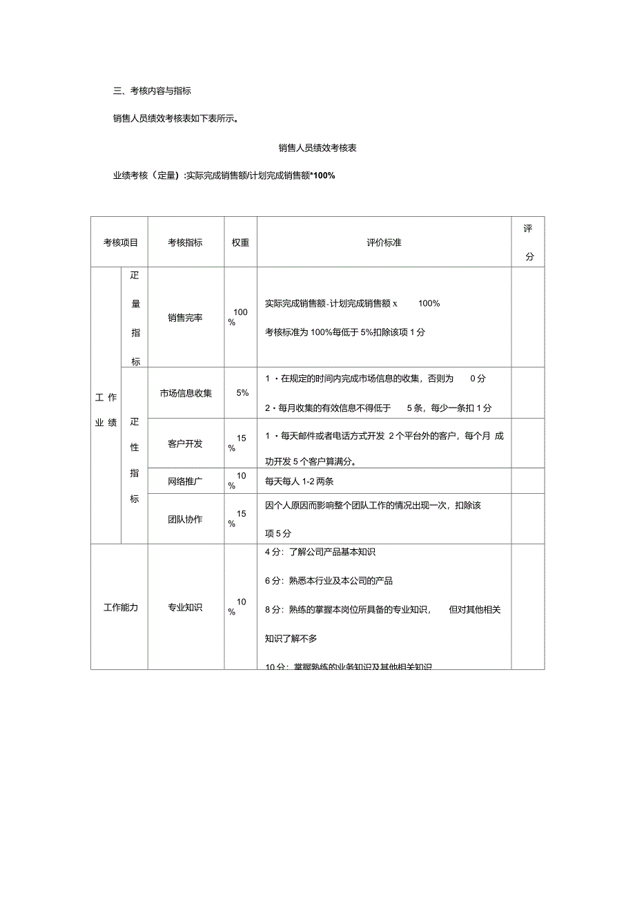 业务人员绩效考核指标_第3页