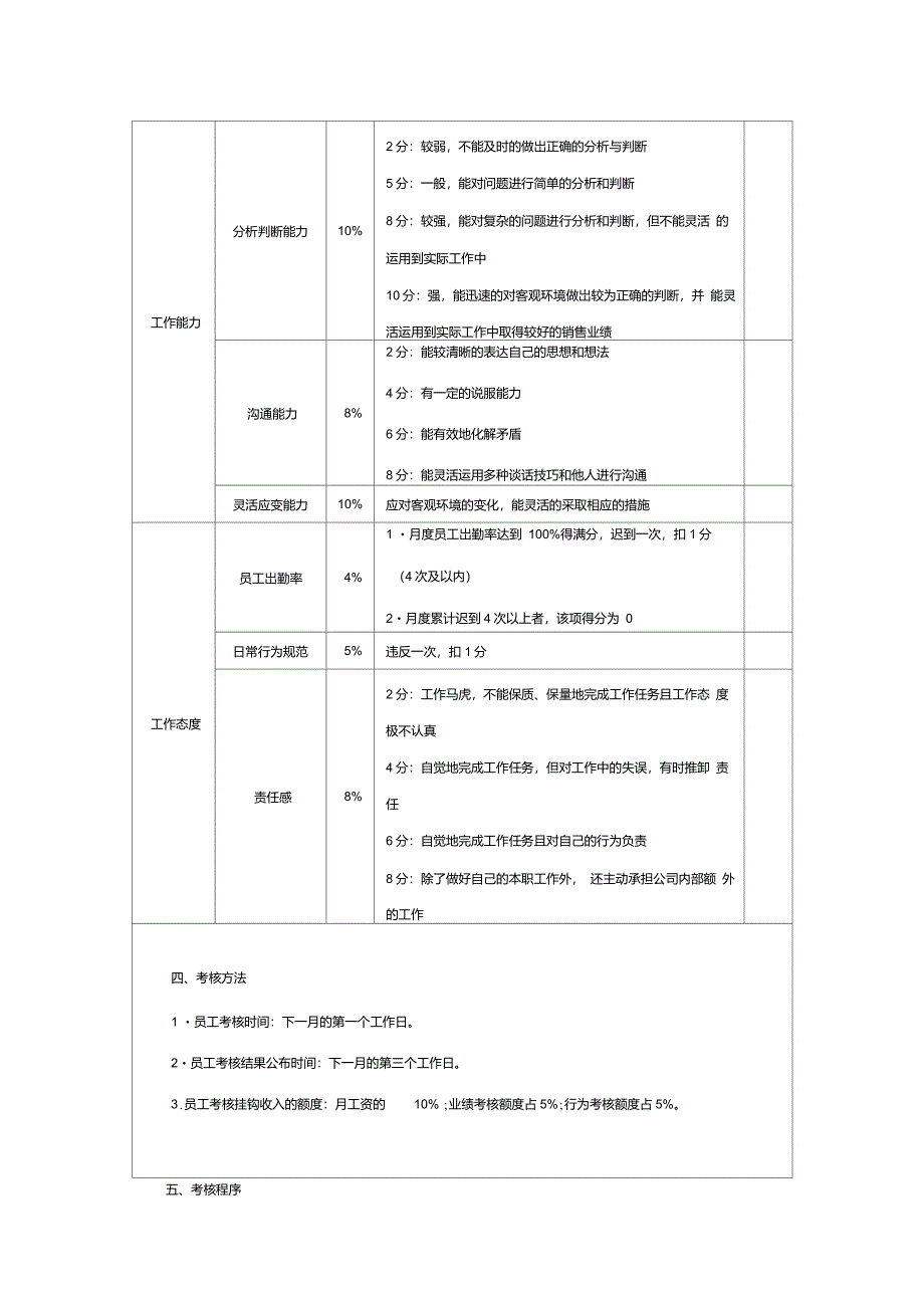 业务人员绩效考核指标_第4页