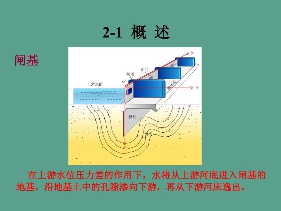 我的土中水的运动规律ppt课件_第5页