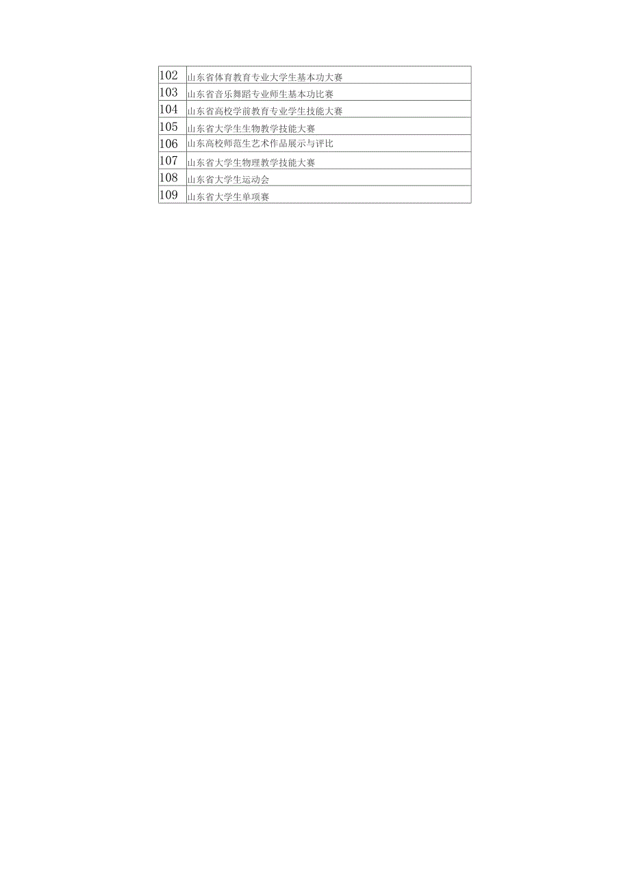 2014年大学生学科竞赛指南项目列表_第4页