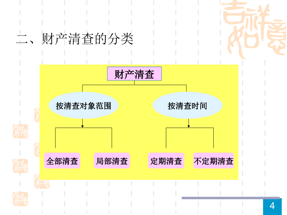 会计从业资格ppt课件第9章财产清查概要_第4页