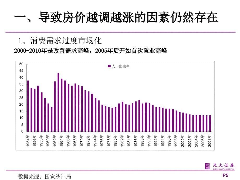 光大证券-2011房地产行业投资策略_第5页