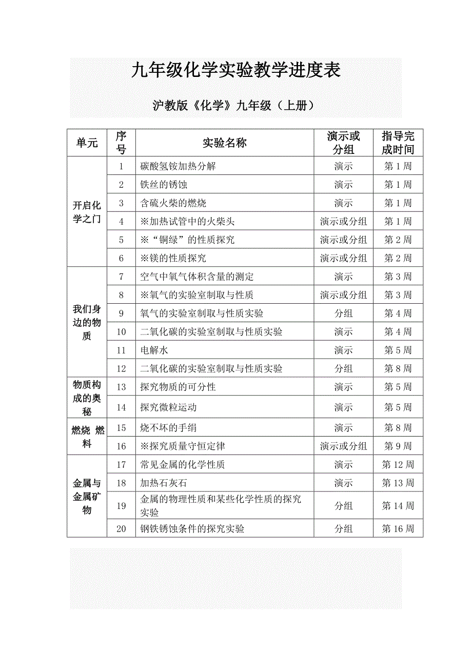 沪教版九年级化学实验教学进度表_第1页