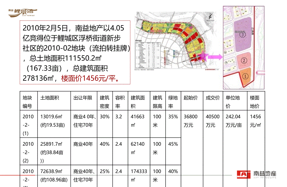 8月泉州市南益鲤景湾Ⅰ期营销总结报告102P_第3页