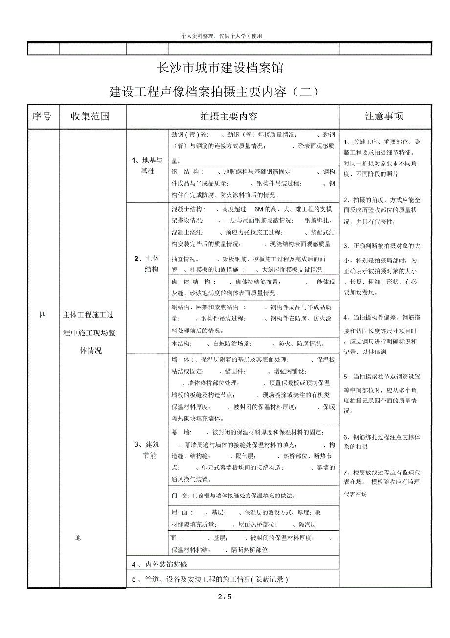 长沙市城市建设档案馆_第2页