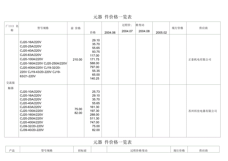 各类元器件价格一览表(26页)_第1页