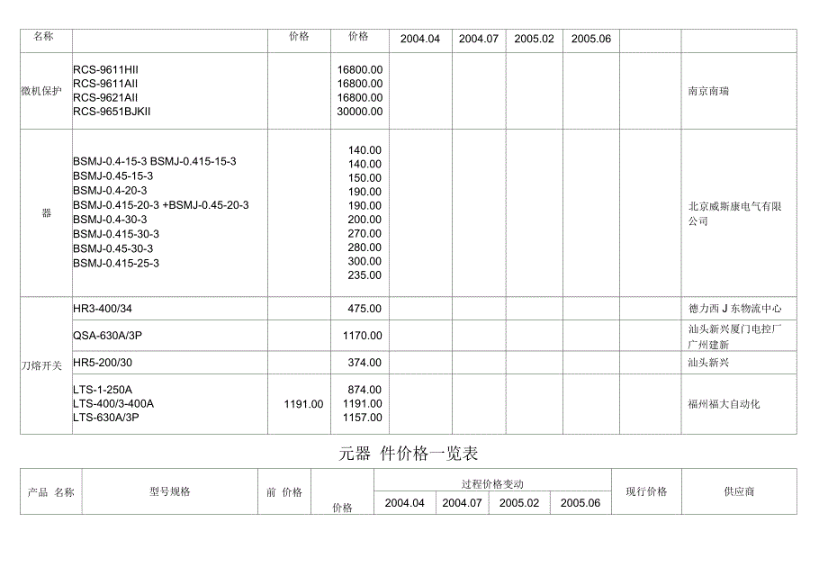 各类元器件价格一览表(26页)_第2页