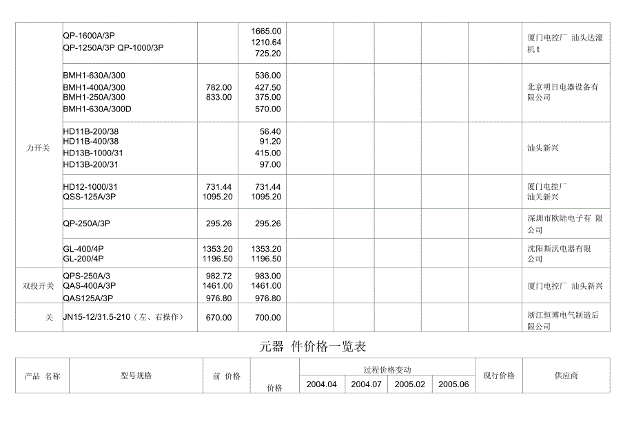 各类元器件价格一览表(26页)_第3页