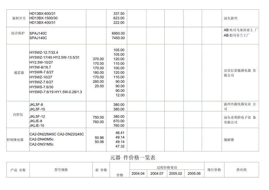 各类元器件价格一览表(26页)_第4页