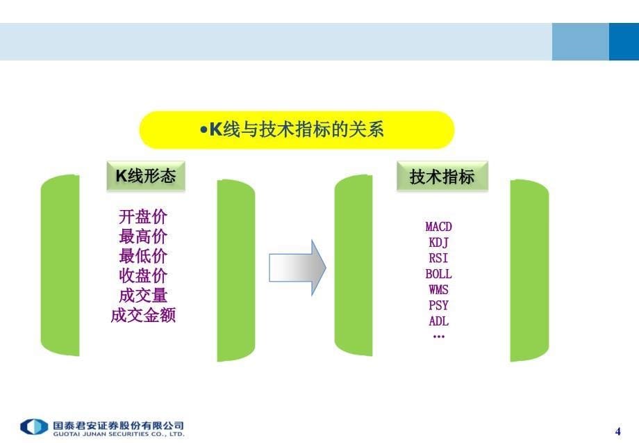 macd指标和kdj指标详解张弛（ppt）_第5页