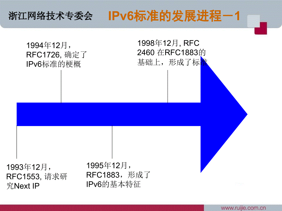 部署IPv6网络的思路探讨及对安全因素的考虑_第4页