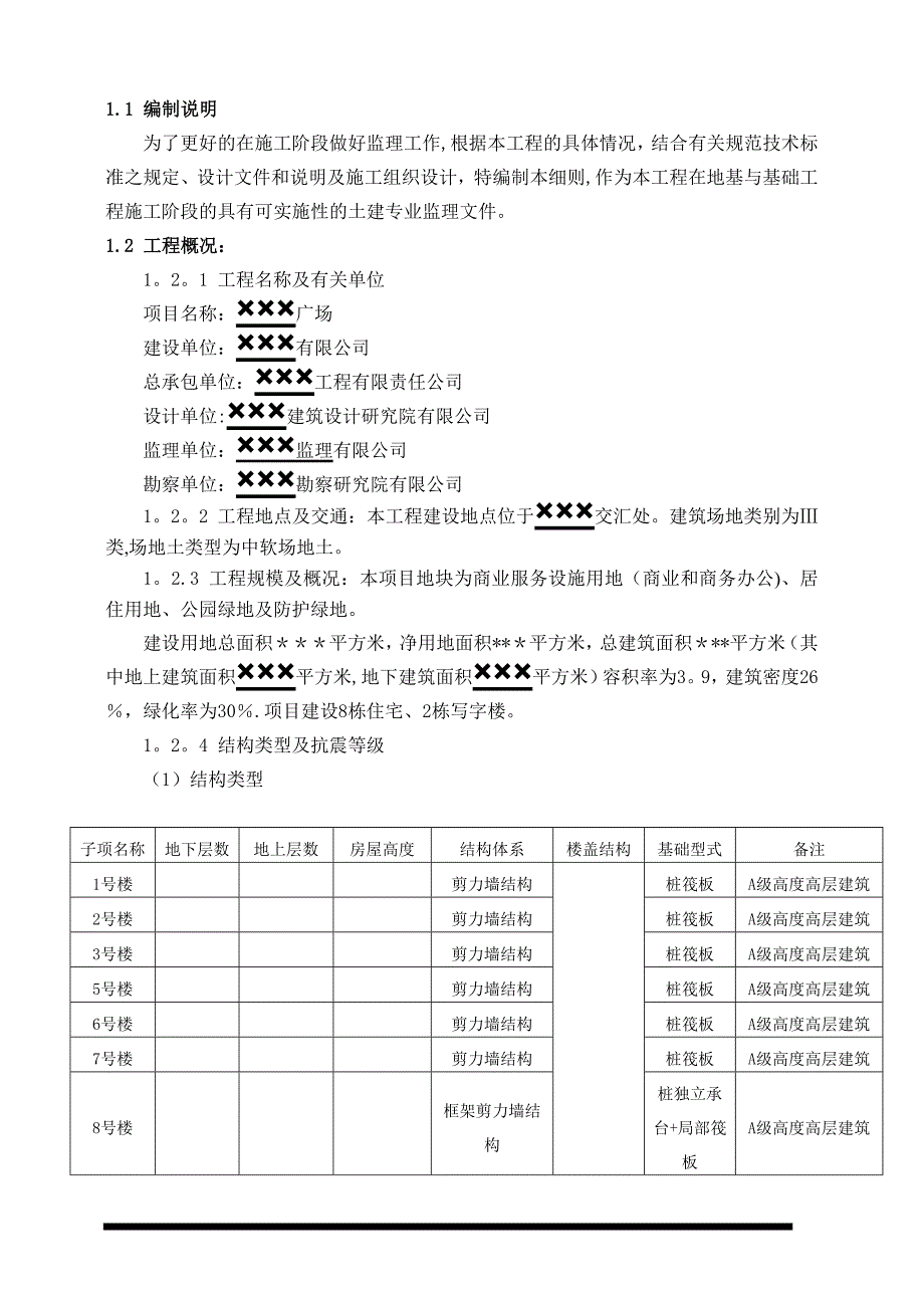 地基与基础工程监理细则.doc_第3页