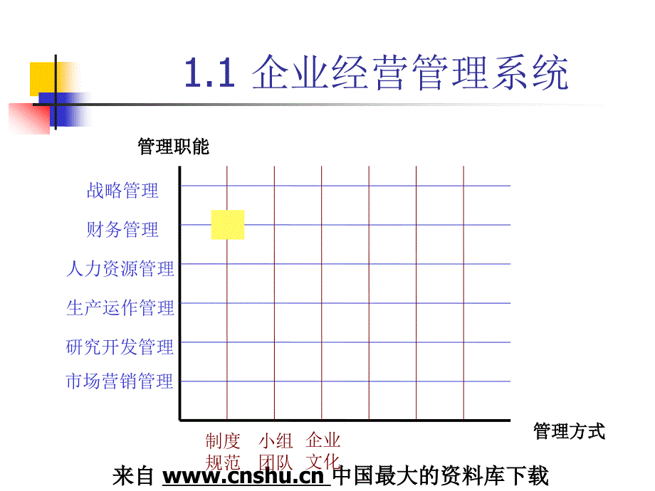 财务制度企业财务管理制度及内控制度的建设PPT72页2_第4页