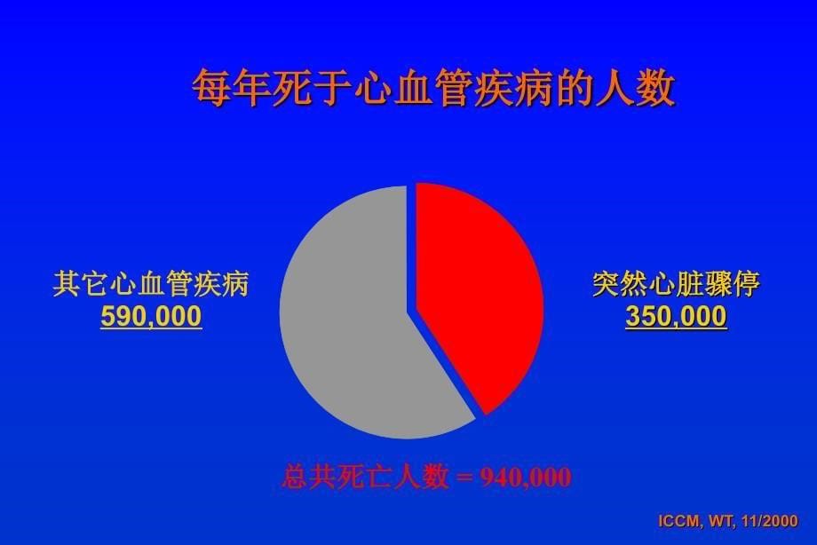 心内科常见急诊病_第5页