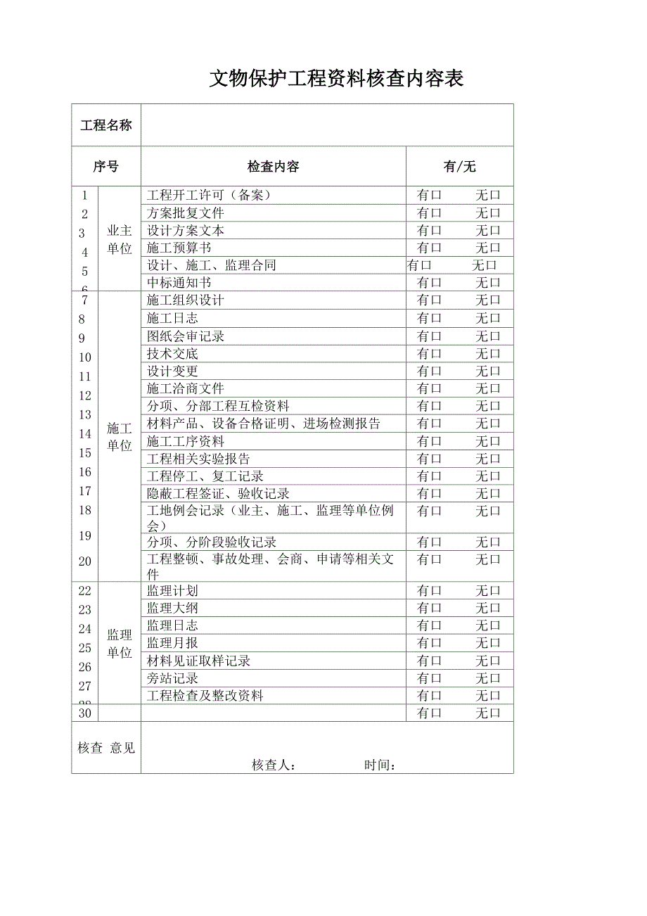 全国重点文物保护单位文物保护工程检查指标及解释_第3页