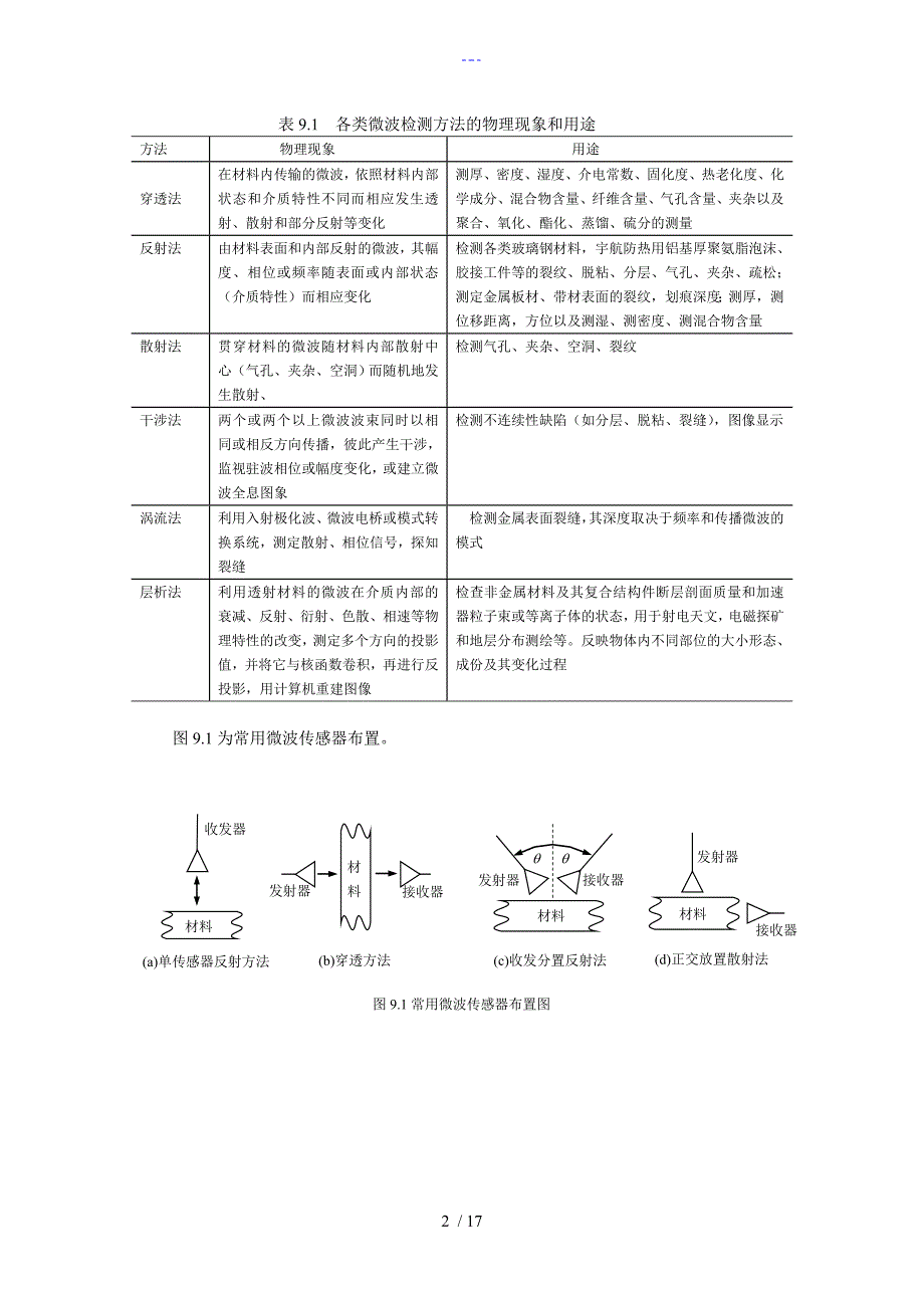 微波检测主要方法_第2页