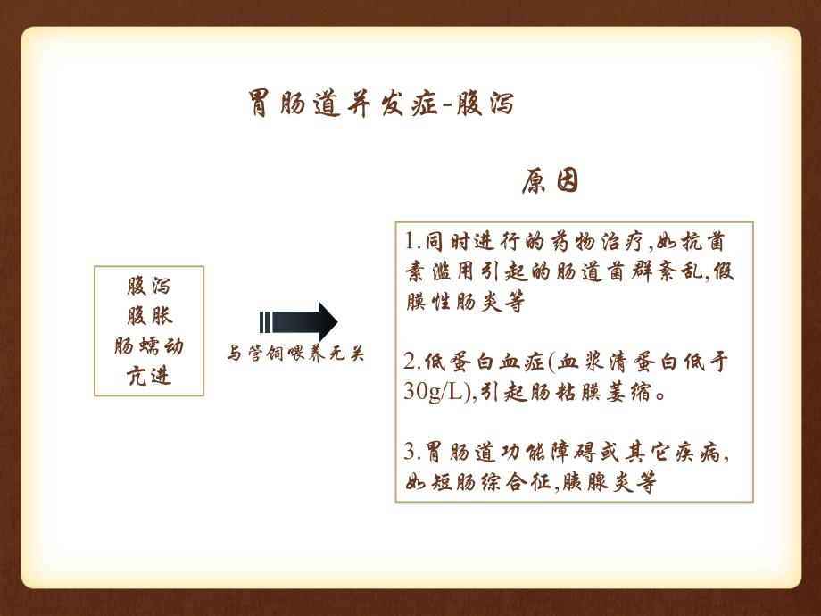 肠内营养常见并发症及处理课件_第4页