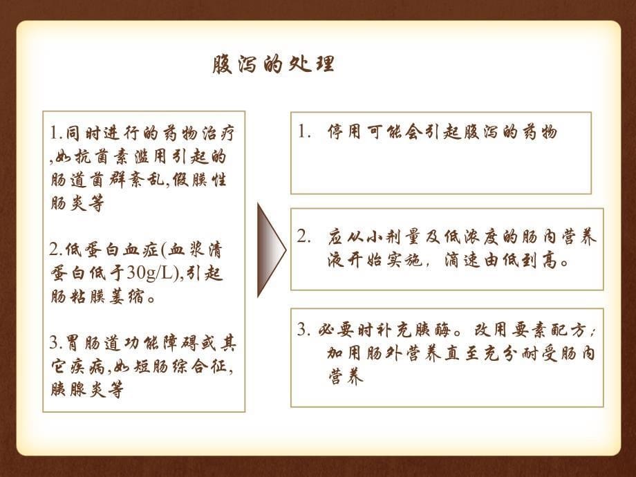 肠内营养常见并发症及处理课件_第5页