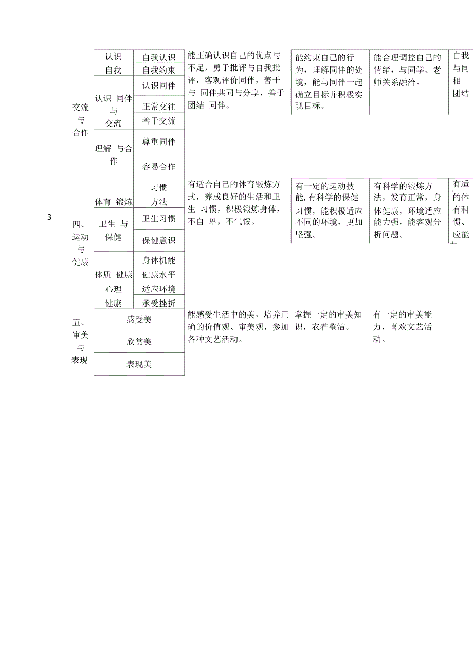 学生成长记录册填写模版_第3页