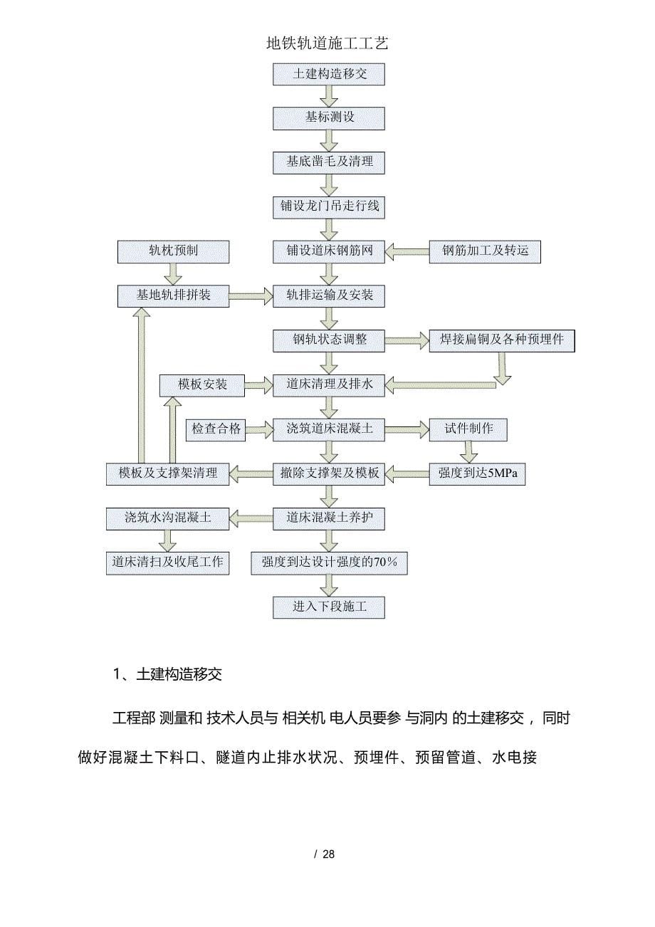 地铁轨道施工工艺_第5页