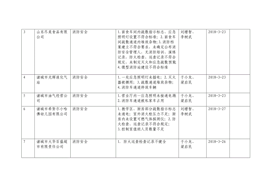 随机抽查情况公开表_第2页