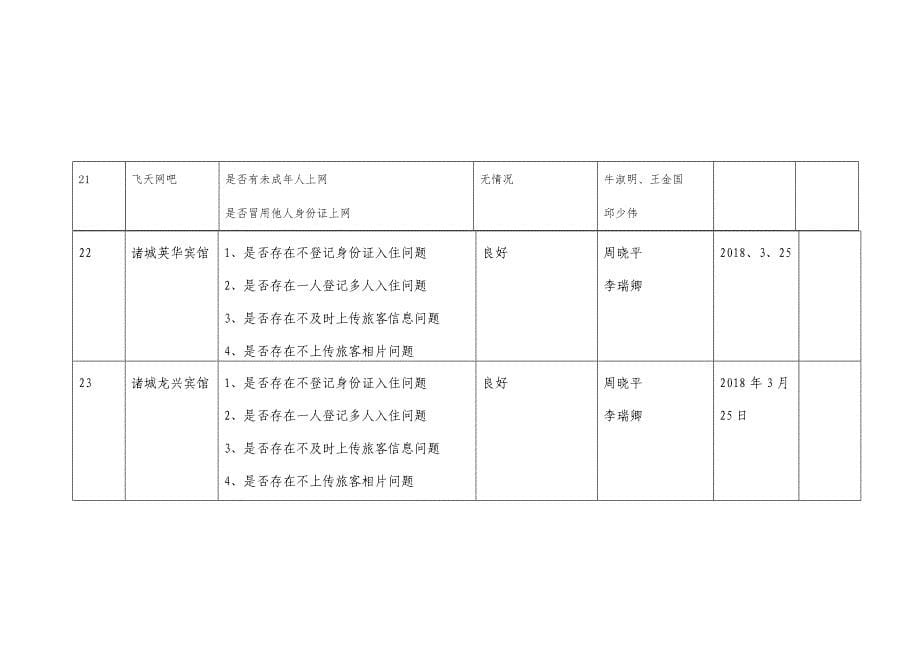 随机抽查情况公开表_第5页