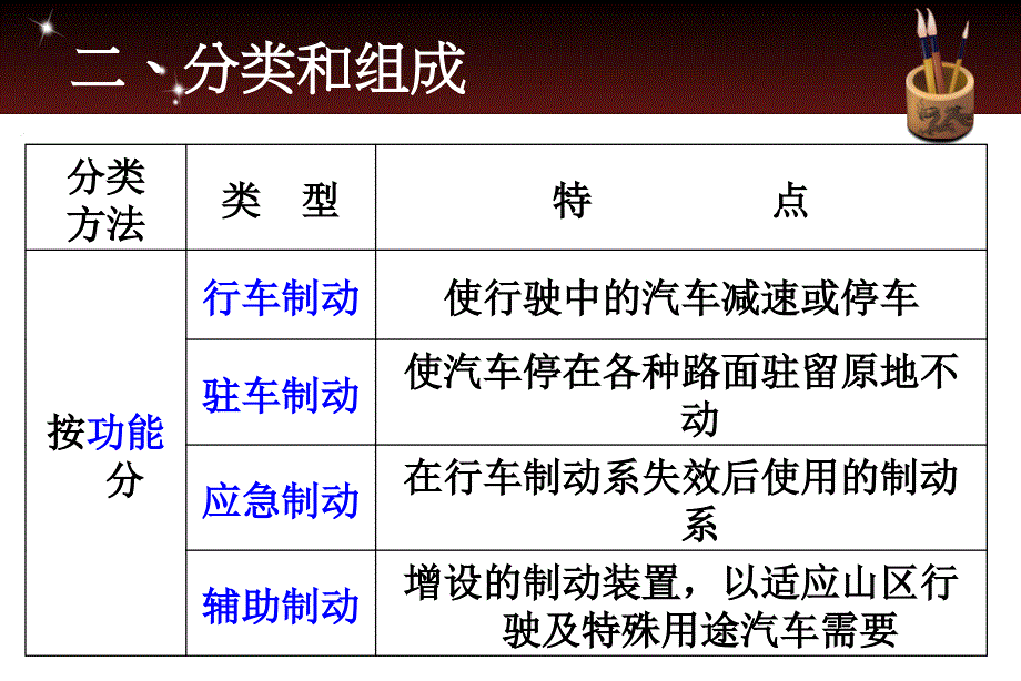 汽车制动系统构与使用ppt课件_第3页