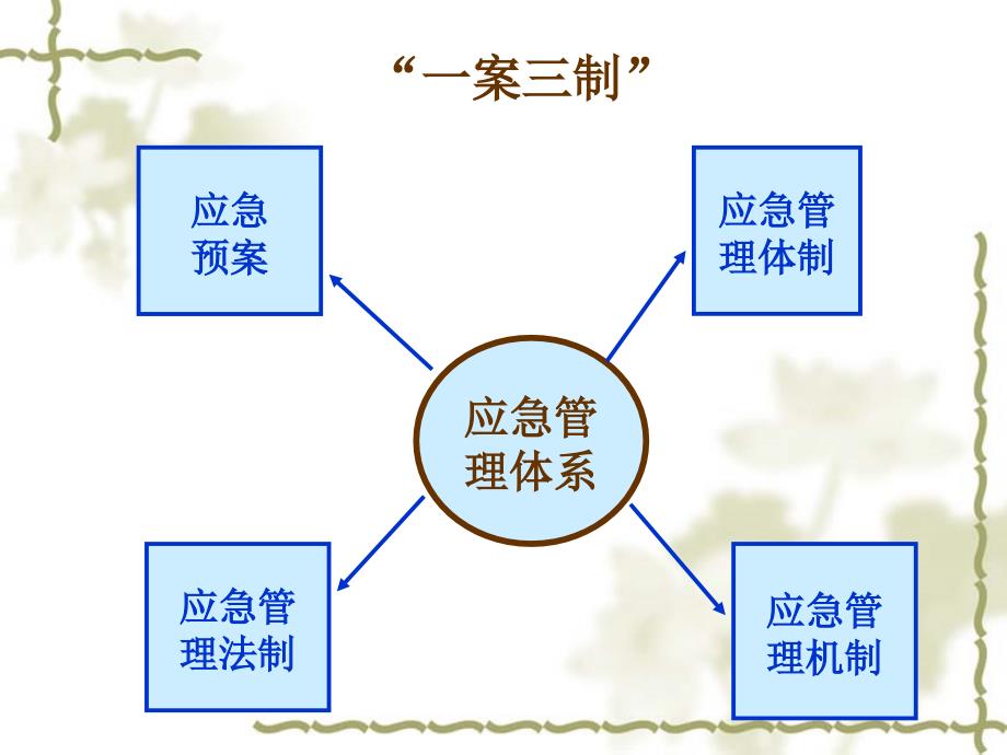 黄小勇 突发件应对和管理_第3页